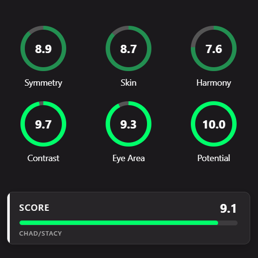 Analysis Result